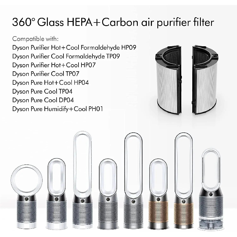 Filtro de Carbón para Dyson TP - Dyson Fan Tp07 reseña y precio